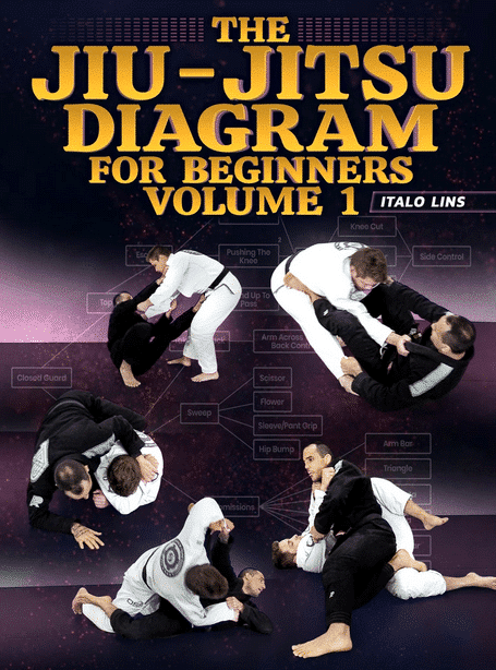 Italo Lins Ã¢â‚¬â€œ The Jiu Jitsu Diagram For Beginners Volume 1 - The ...