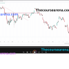 IBZ Strategy 2.0 By Traders Paradise