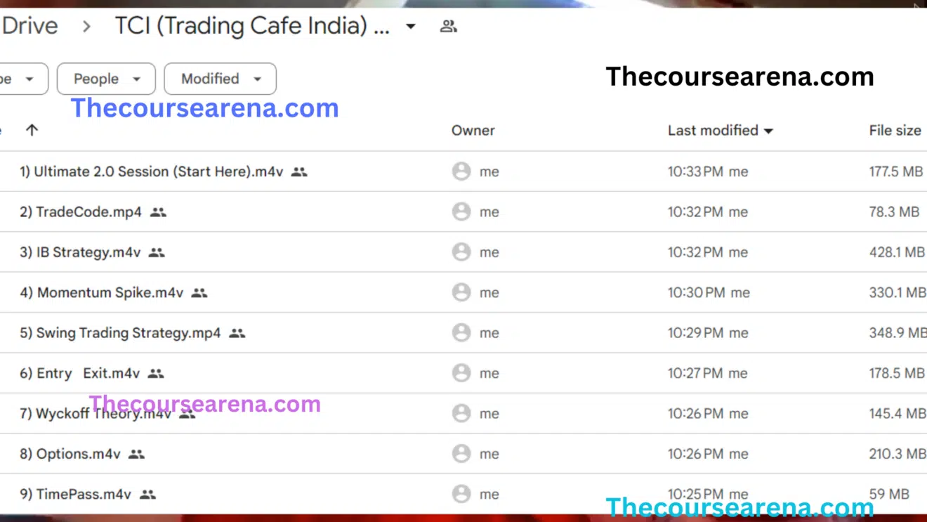 TCI (Trading Cafe India) Paid Course