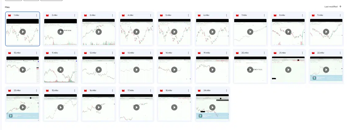 Advanced Price Action Course 202347 VideosLanguage-HindiQuality -720P HD