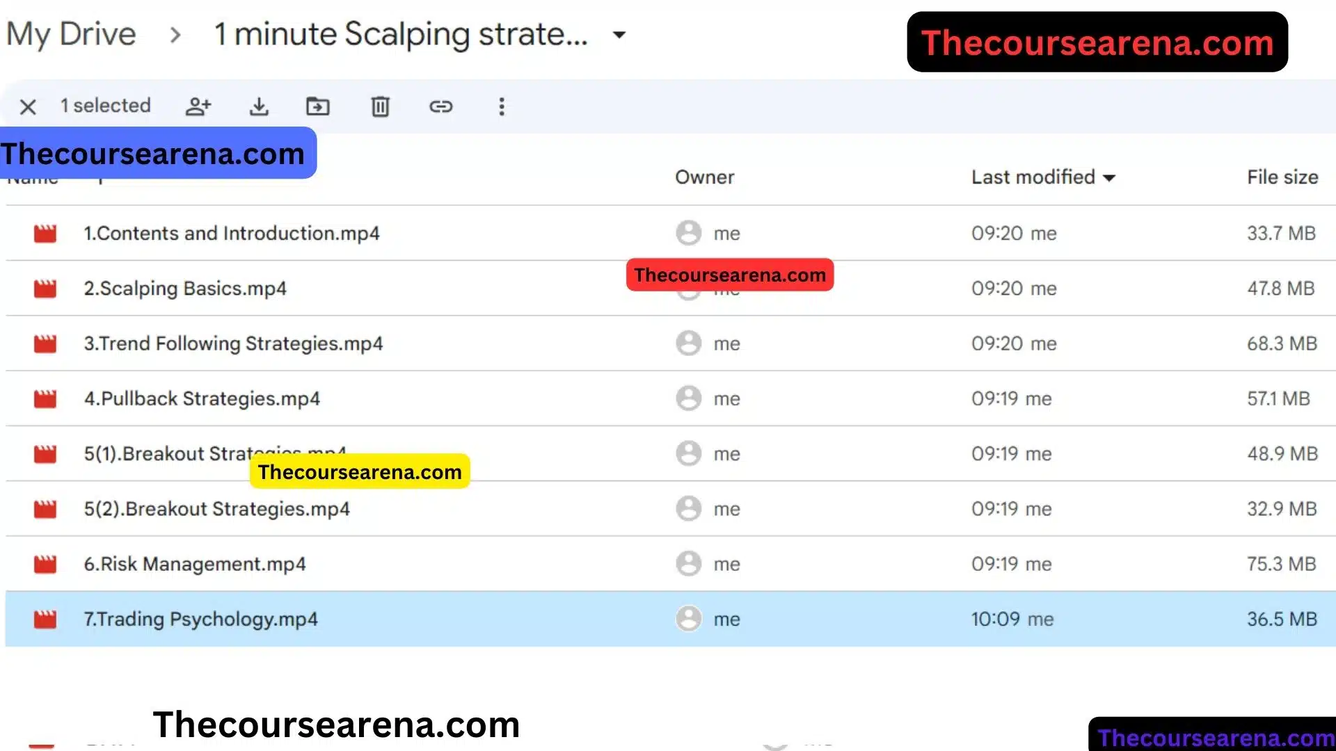 Pivot Call 1 Minute Scalping Strategies In Nifty & Bank Nifty