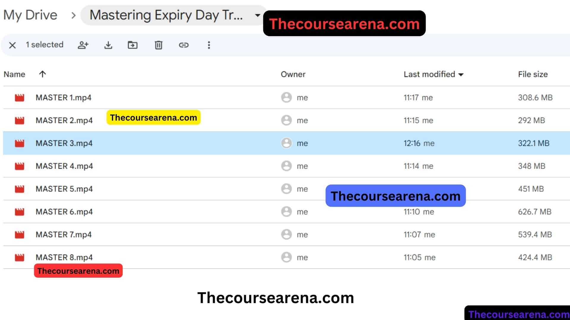 Mastering Expiry Day Trading course By Pivot Call