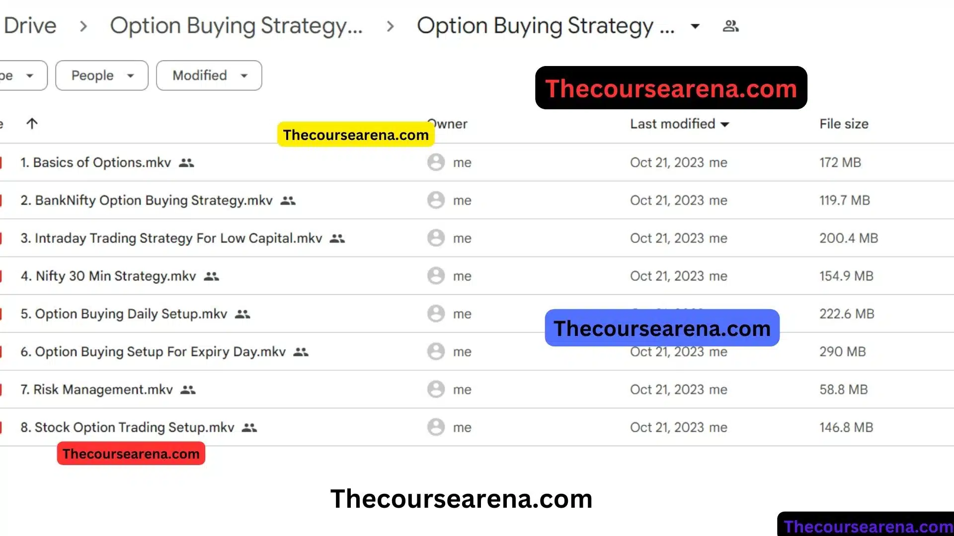 Option Buying Strategy by Mohit Sharma