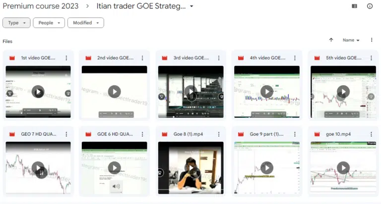 GOE Strategy By Iitian Trader 2023