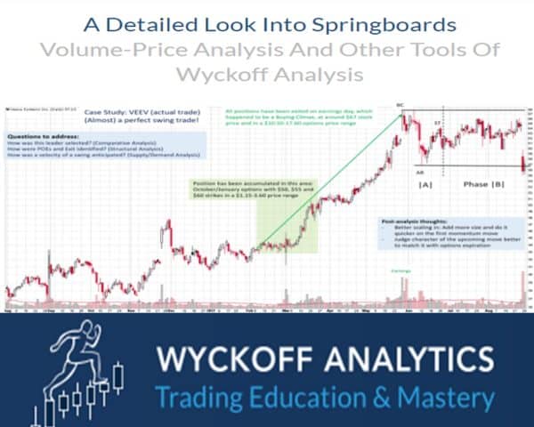 Wyckoff Analytics - A Detailed Look Into Springboards Volume-Price Analysis And Other Tools Of Wyckoff Analysis