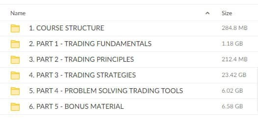 AXIA FUTURES - The Prop Trading Code