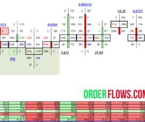 Orderflows ( Mike Valtos) Course’s