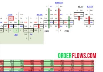 Orderflows ( Mike Valtos) Course's