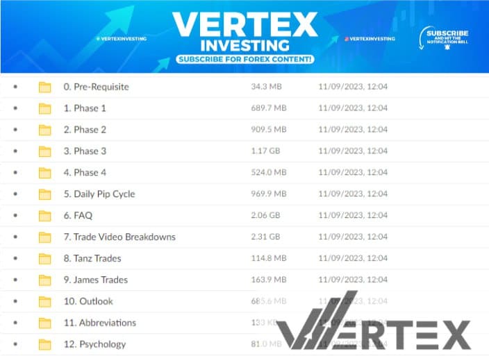 Vertex Investing 2023