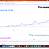 How to Trade EXPLOSIVE Powerplays Webinar By Arpan K