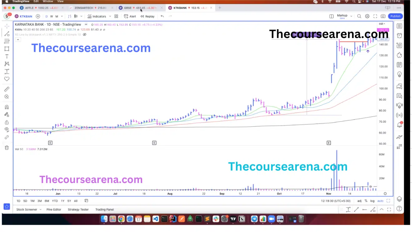 How to Trade EXPLOSIVE Powerplays Webinar By Arpan K