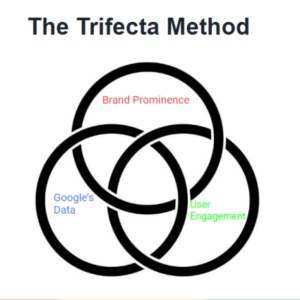 Brock Misner – Ranking Google Business Profiles – The Local Trifecta Method
