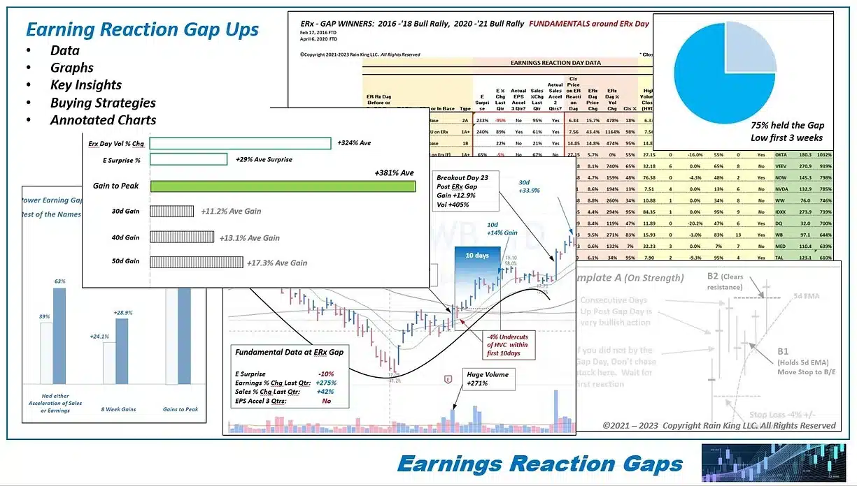 John Pocorobba - Earnings Reaction Gaps Workshop 