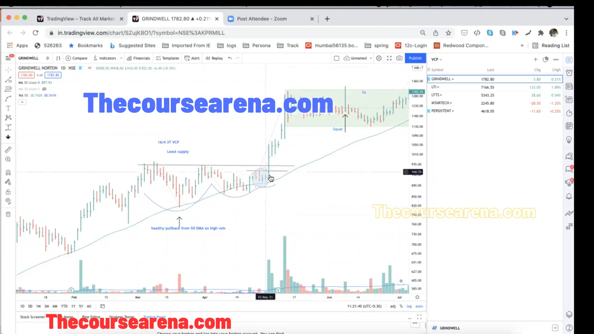 Stocomotive Mentorship - Davinder Khurana Full Course