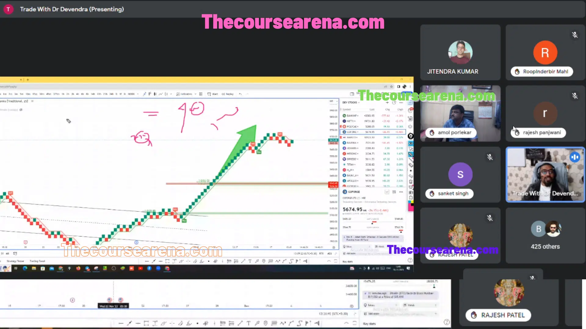 Trade With Devendra Renko Webinar 