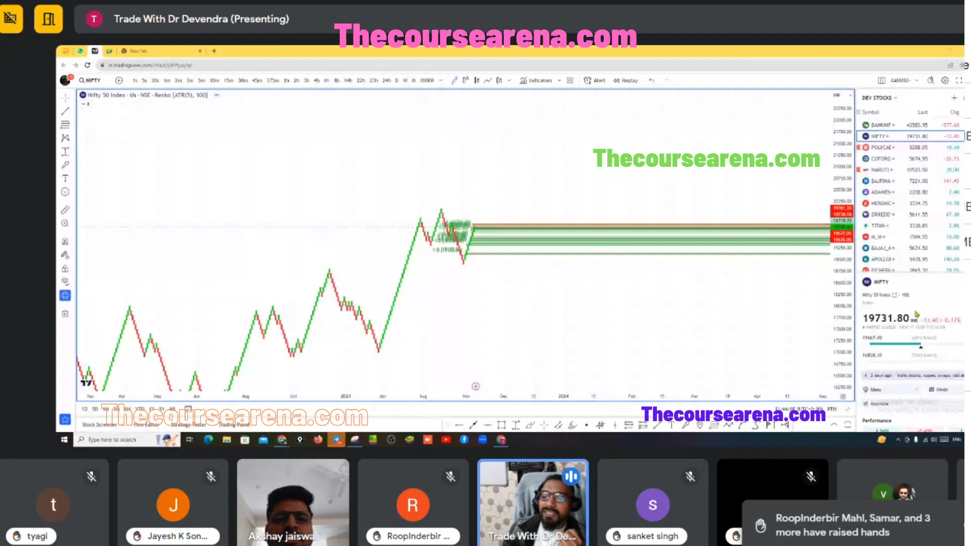 Trade With Devendra Renko Webinar 