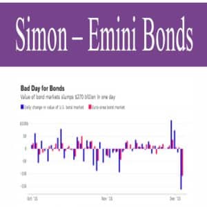 Simon – Emini Bonds | Available Now !