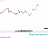 ITZ Strategy By Traders Paradise
