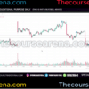 Reversal strategy setup by Young Trader Viraj