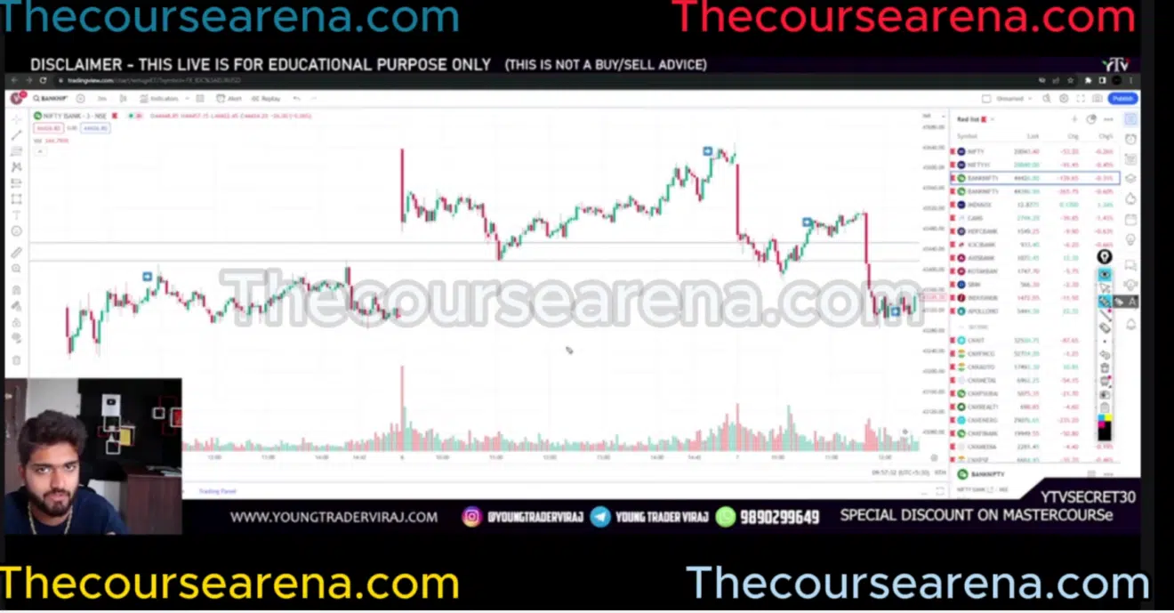 Reversal strategy setup by Young Trader Viraj