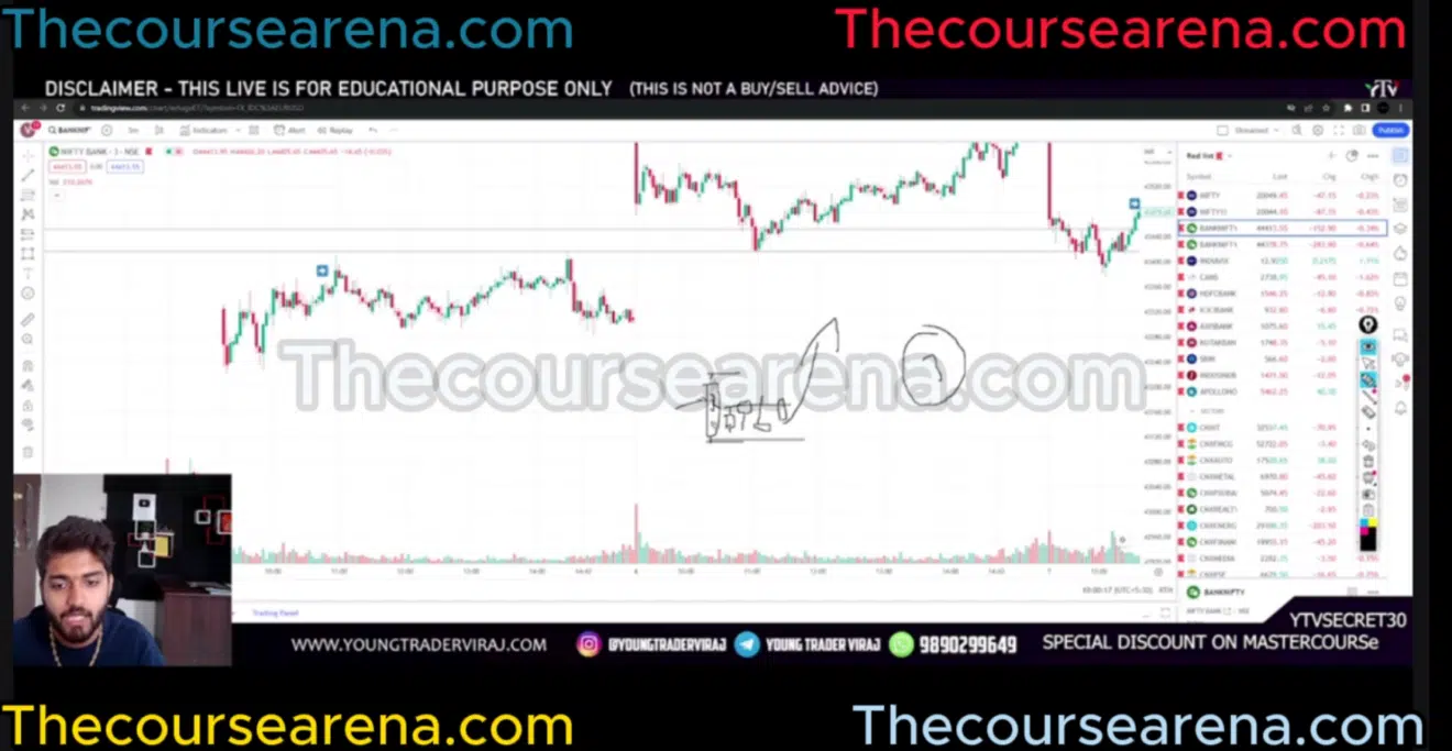 Reversal strategy setup by Young Trader Viraj