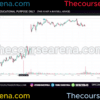 Reversal strategy setup by Young Trader Viraj