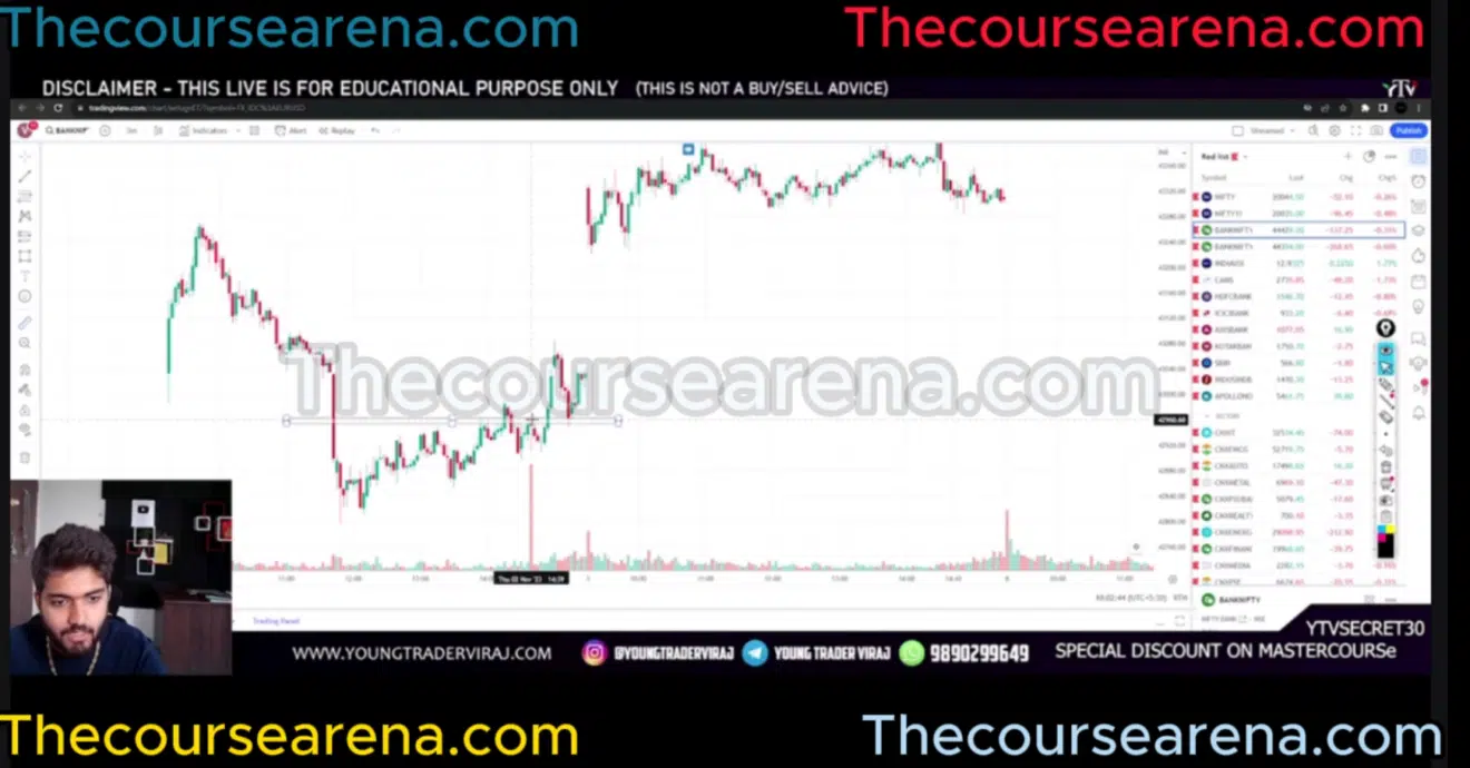 Reversal strategy setup by Young Trader Viraj