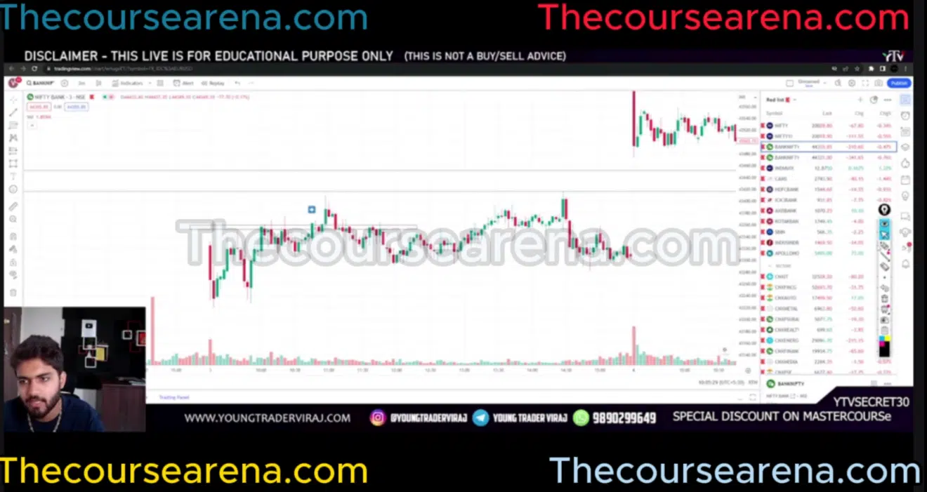 Reversal strategy setup by Young Trader Viraj