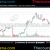 Reversal strategy setup by Young Trader Viraj