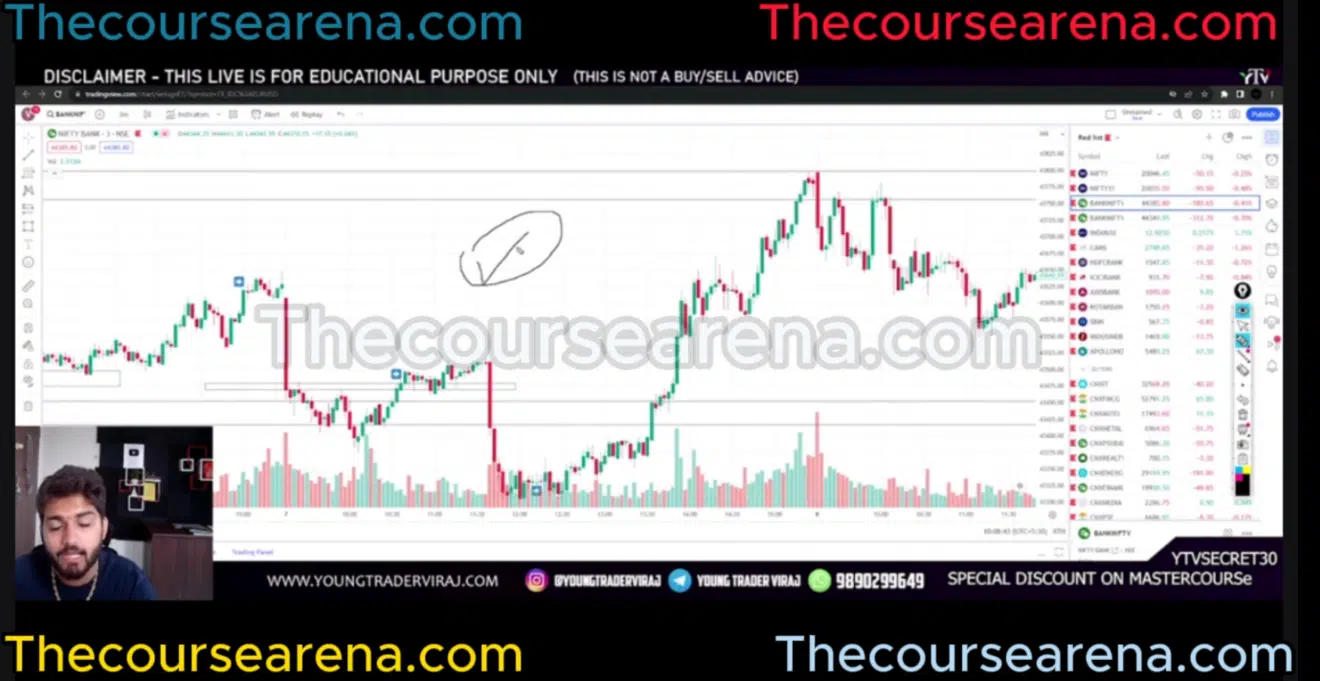 Reversal strategy setup by Young Trader Viraj