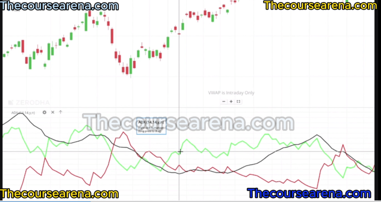 PR Sundar Intraday Option Buying using Technical Analysis