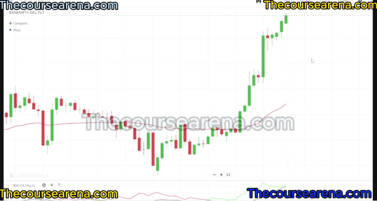 PR Sundar Intraday Option Buying using Technical Analysis