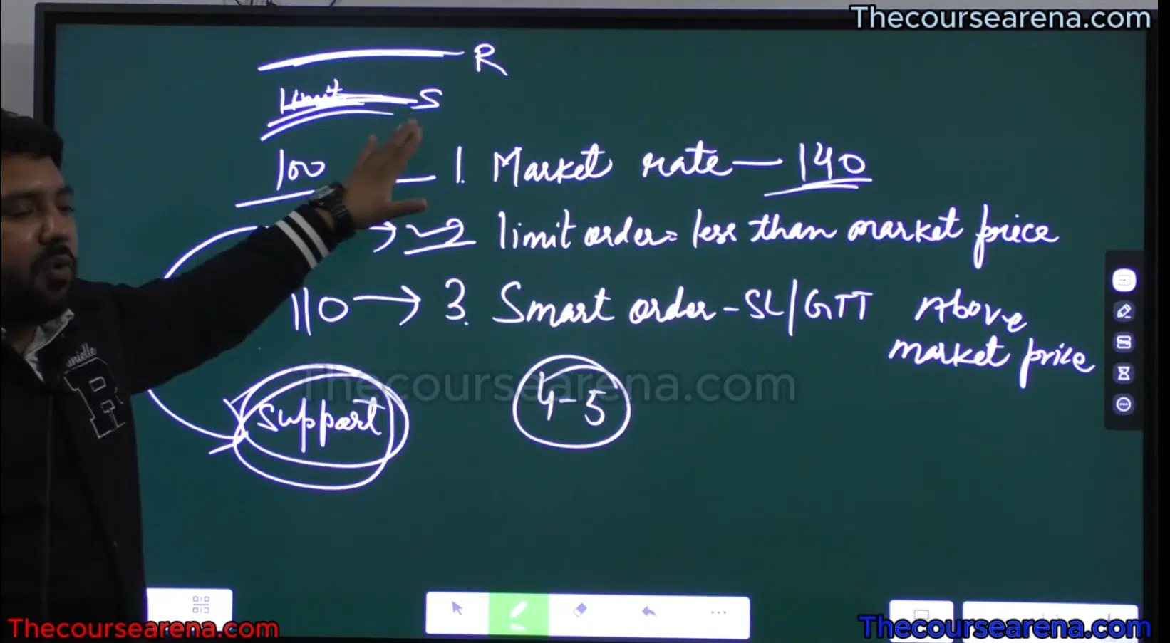 Trade with Sunil ADVANCE LIVE COURSE