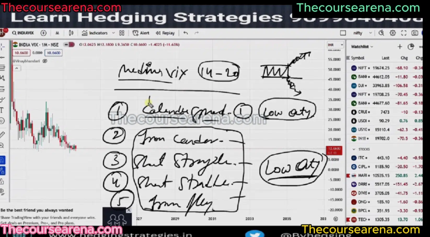 Vinay Bhandari trading Course