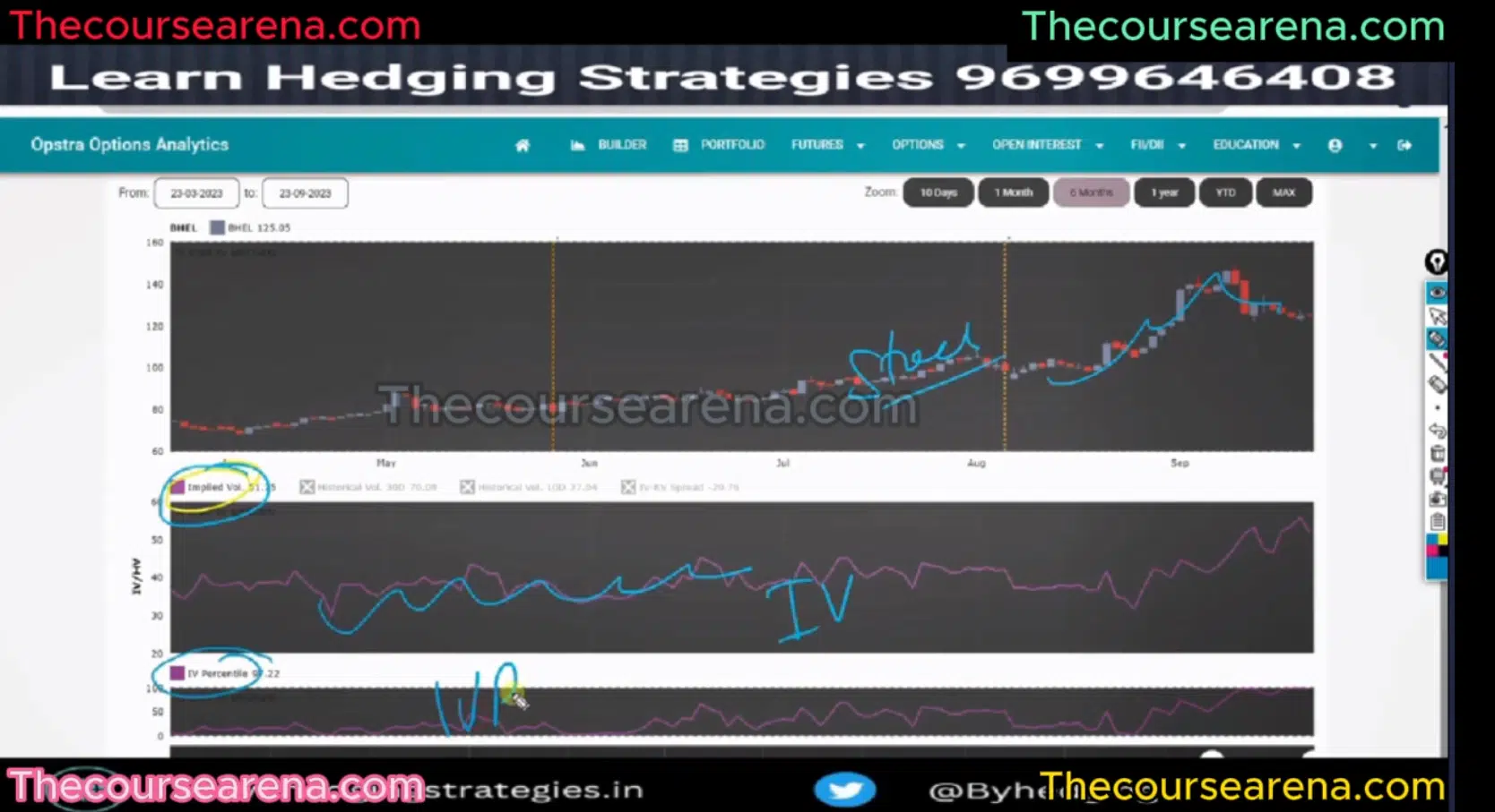 Vinay Bhandari trading Course