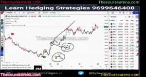 Vinay Bhandari trading Course