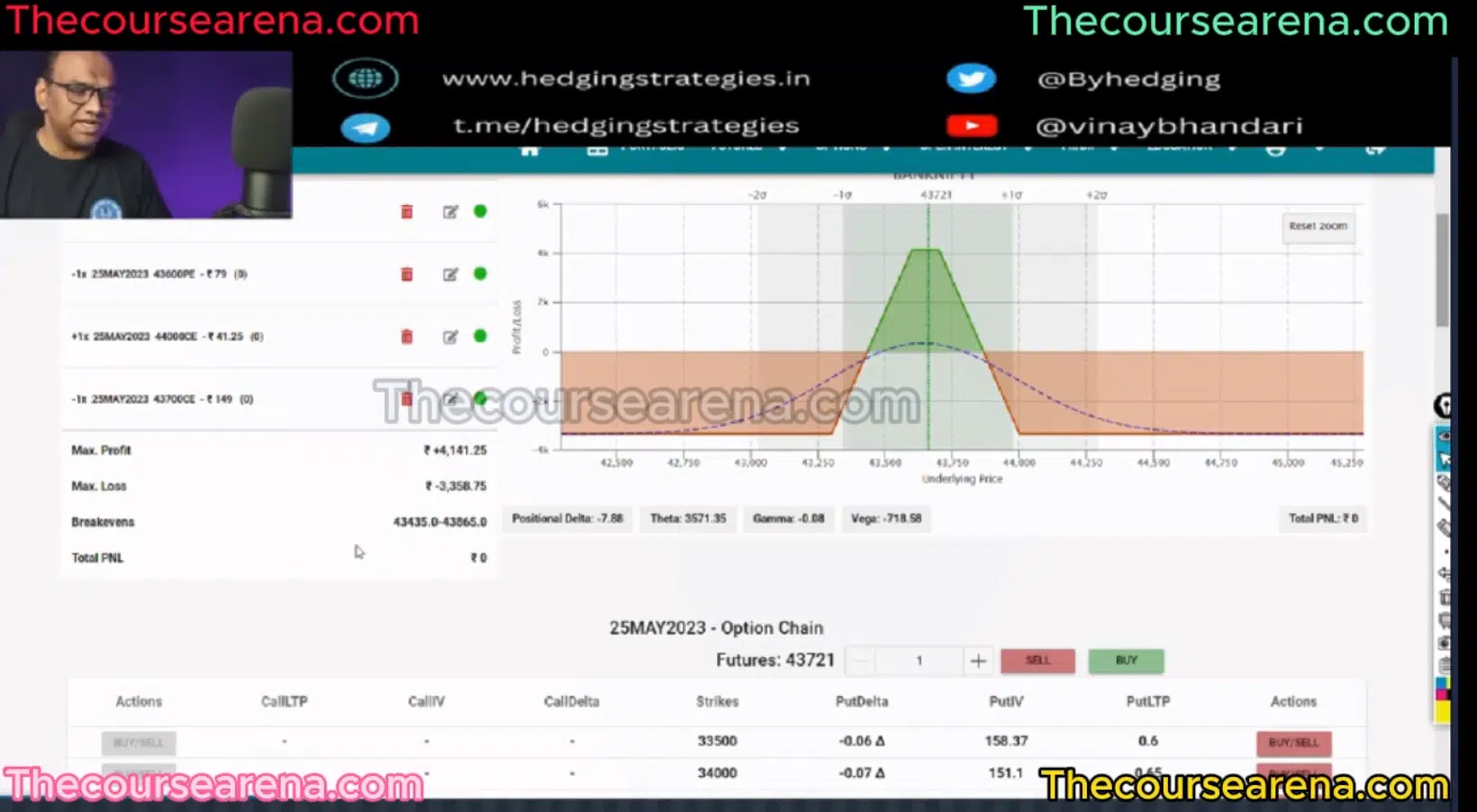 Vinay Bhandari trading Course