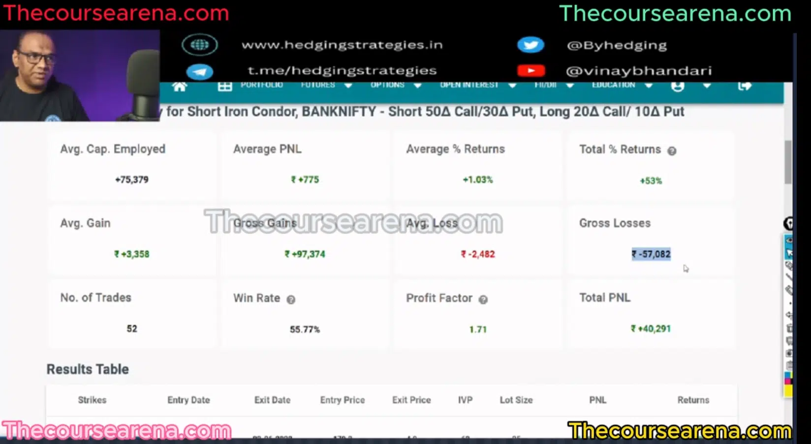 Vinay Bhandari trading Course