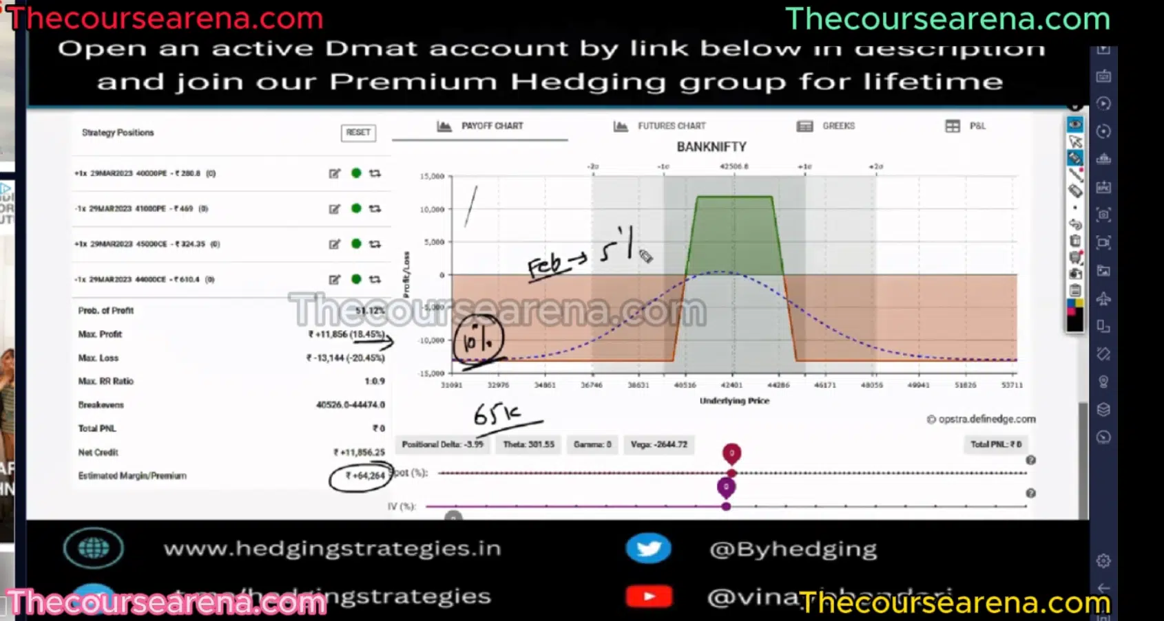 Vinay Bhandari trading Course