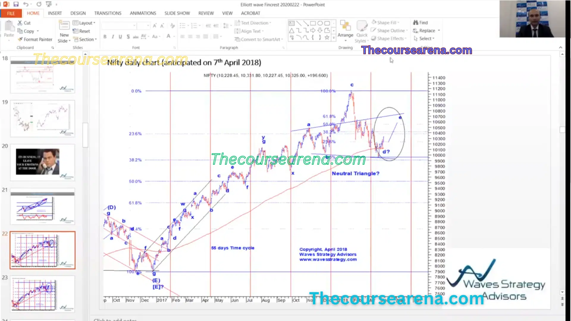 Ashish Kyal Course Bonus Videos