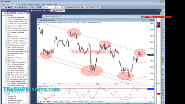 Ashish Kyal Elliot Wave Course