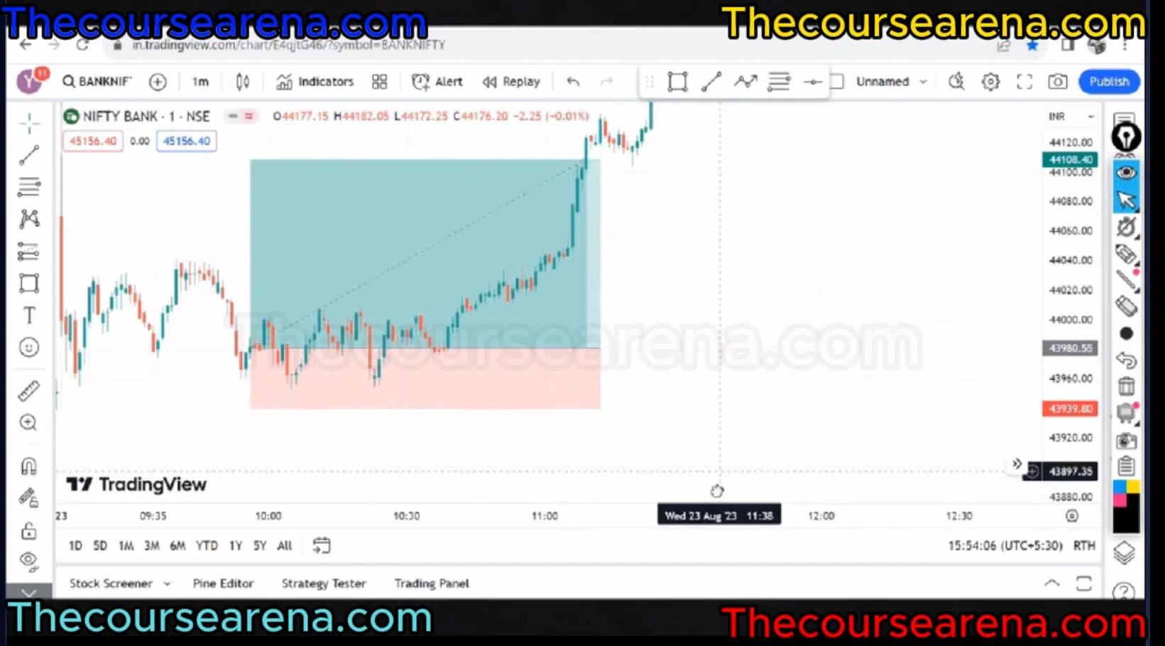 MORNING MOMENTUM SET-UP By Hunting Trader