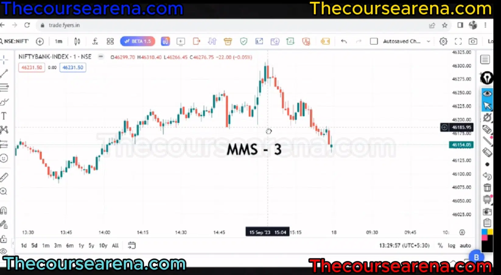 MORNING MOMENTUM SET-UP By Hunting Trader