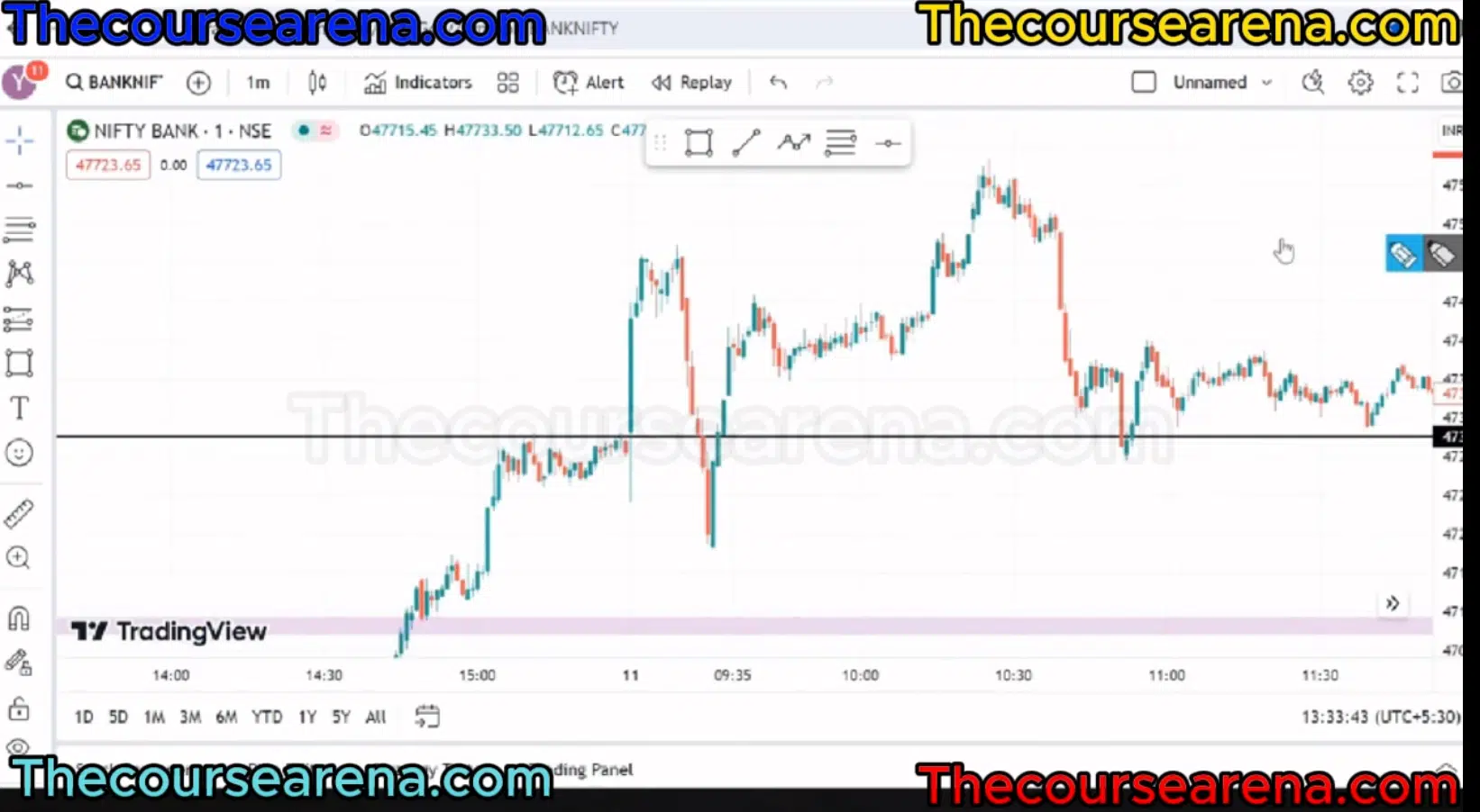 MORNING MOMENTUM SET-UP By Hunting Trader