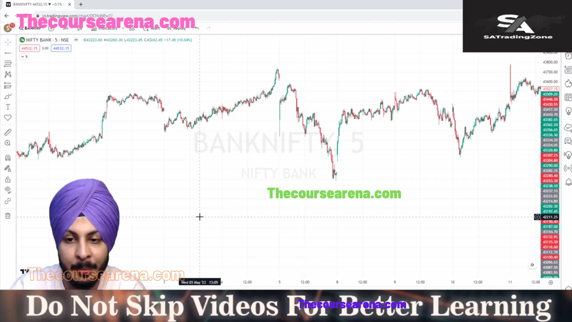 SHARK SETUP By SA Trading Zone