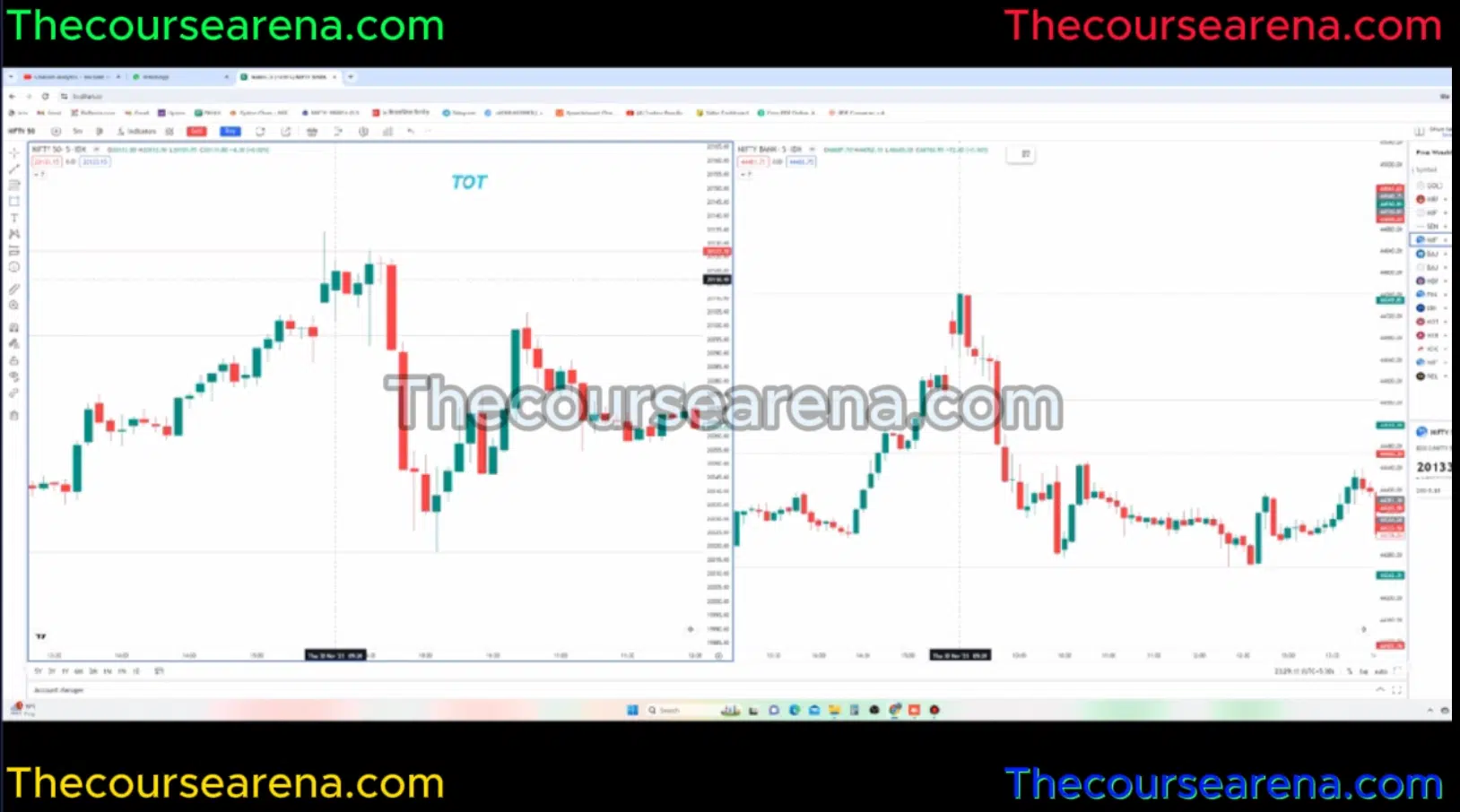 The Option Trading (TOT) By Ankit Kumar