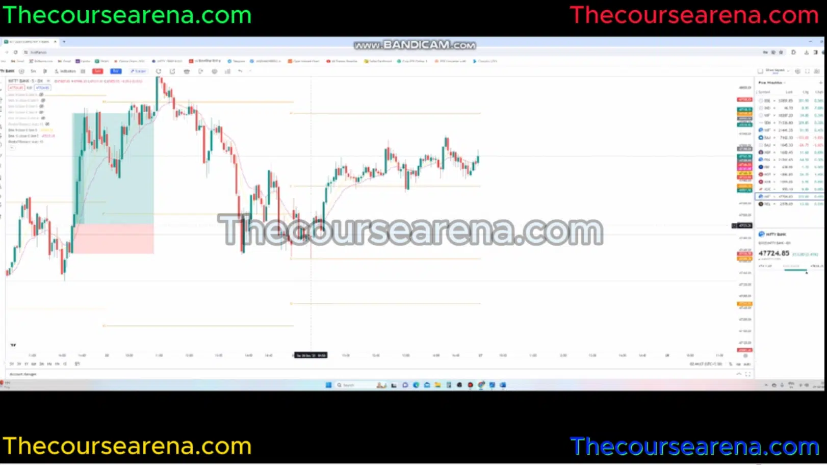 The Option Trading (TOT) By Ankit Kumar