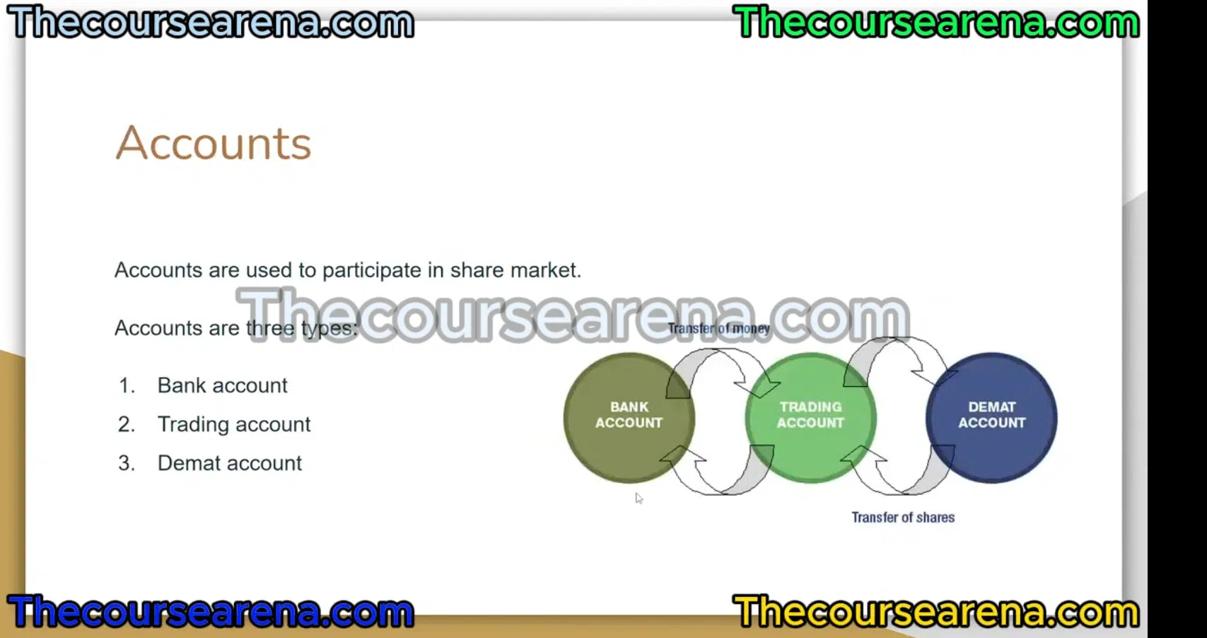 Tamil Retail Trader course