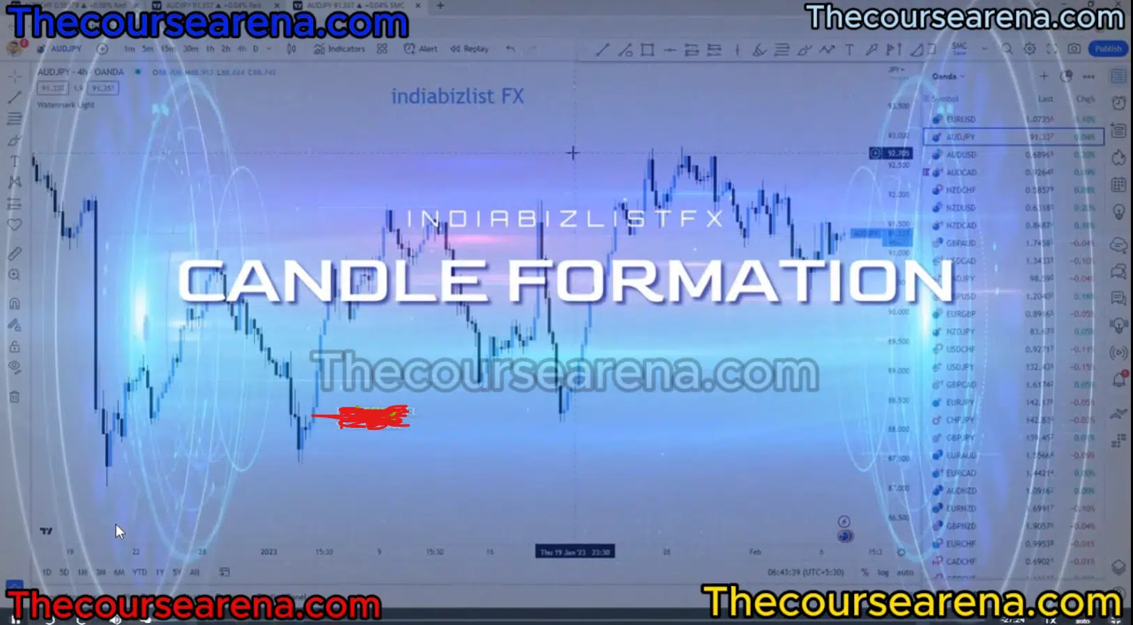 Smart Money Concept Forex Trading Course