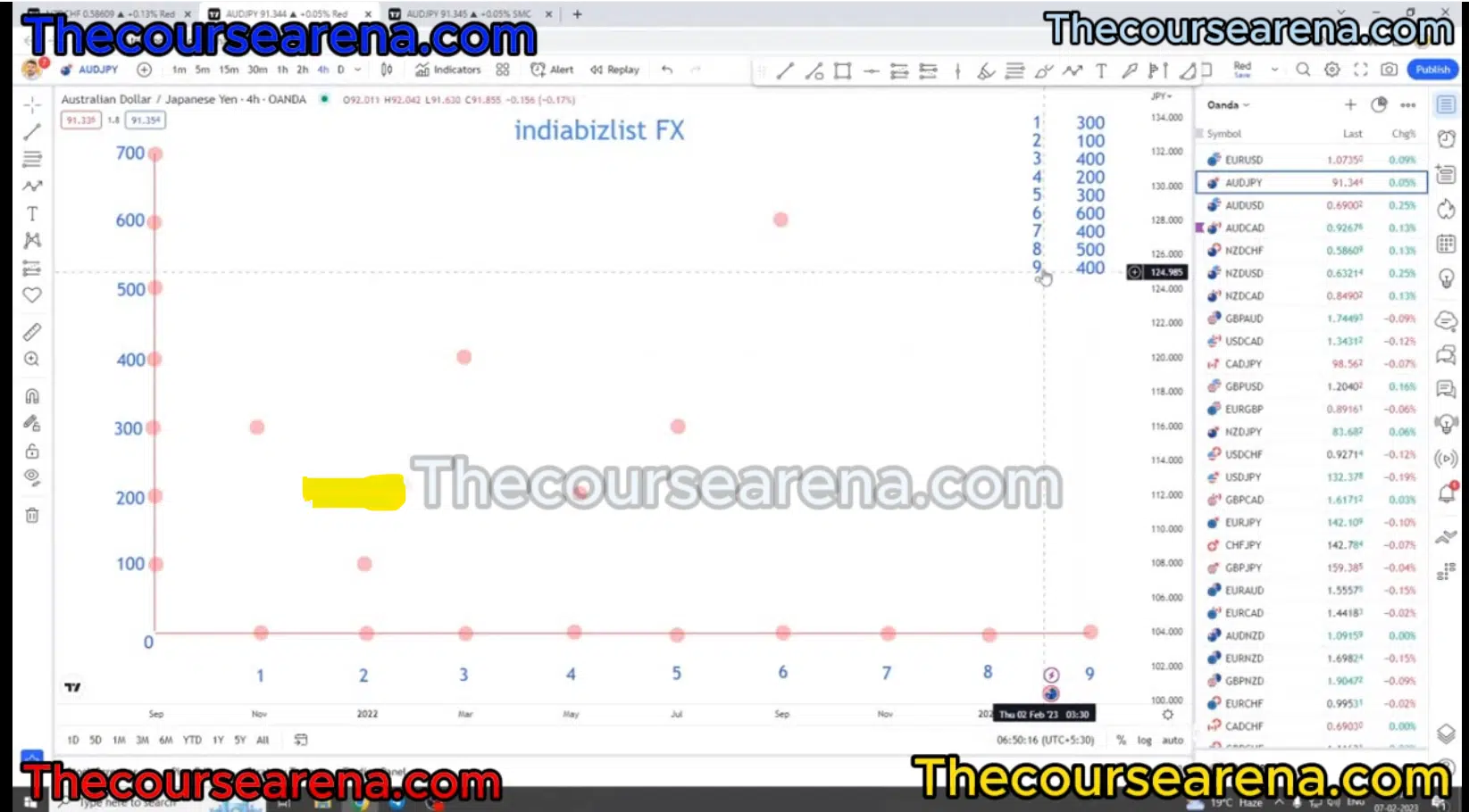 Smart Money Concept Forex Trading Course